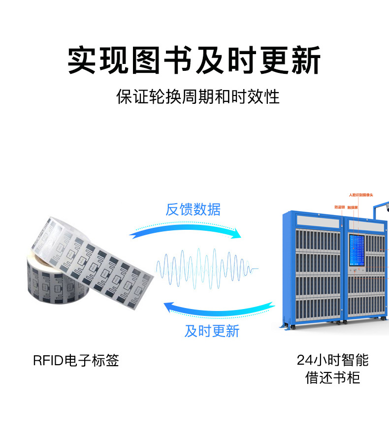 共享图书柜5